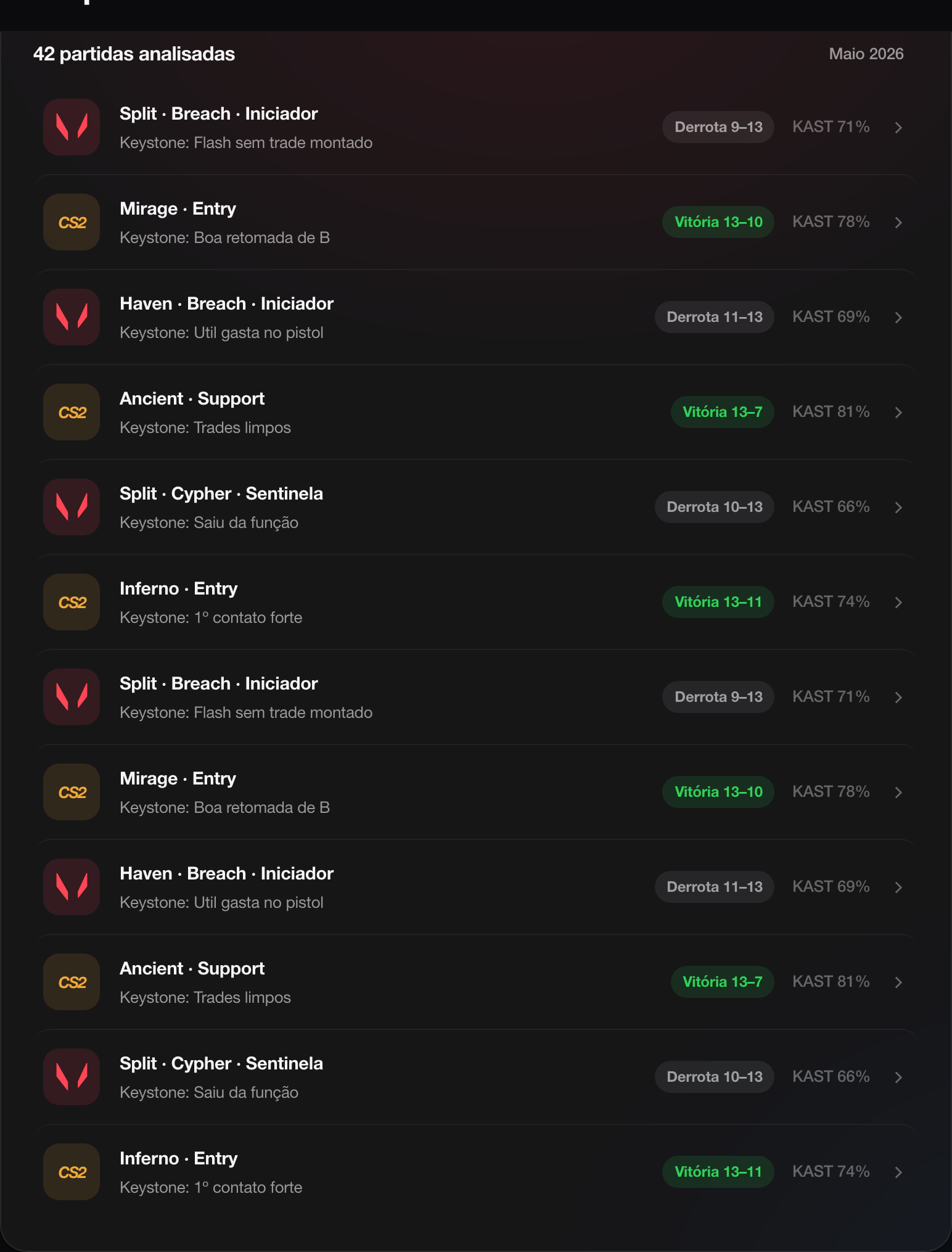 Lista de partidas analisadas com keystone de cada jogo, Valorant e CS2